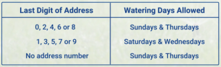 Example watering schedule